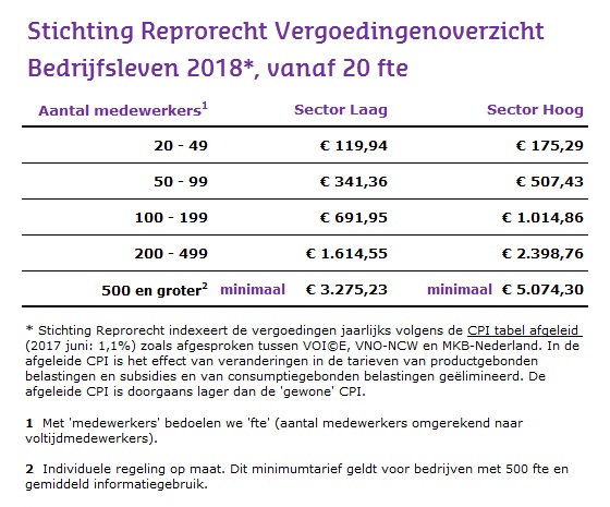 Stichting Reprorecht Vergoedingenoverzicht bedrijfsleven 2018 vanaf 20 fte